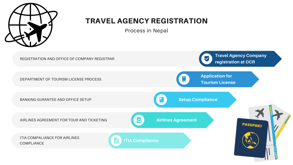 travel agency registration nepal