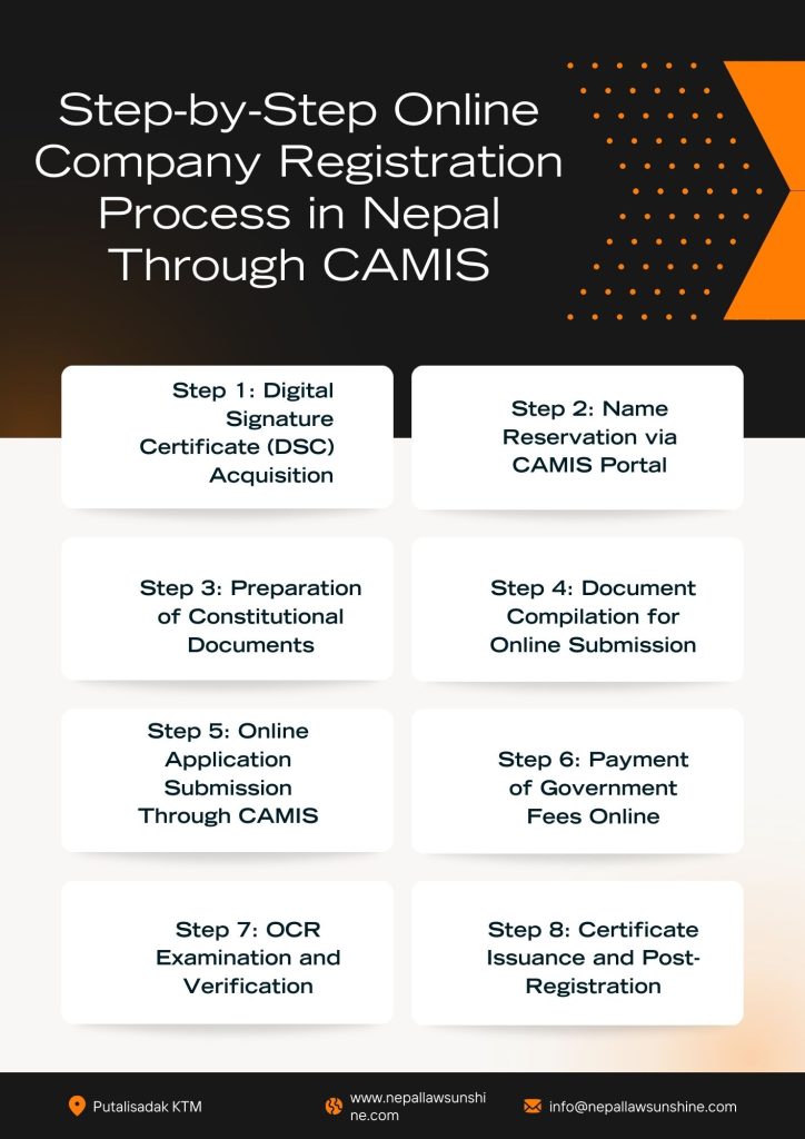 Step-by-Step Online Company Registration Process in Nepal Through CAMIS